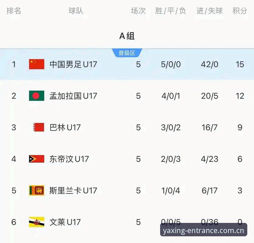 卡塔尔世界杯前哨战：U17国足抽签深度解析，亚星体育平台观赛指南全面披露